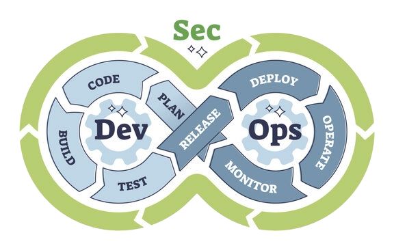 DevSecOps Services